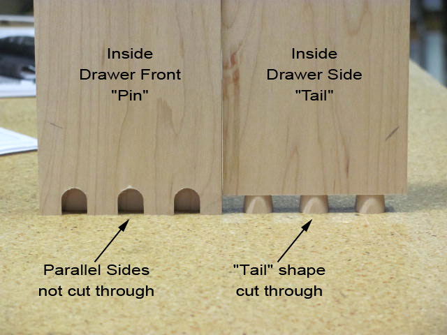 Pin or Tail?  Identifying Dovetails